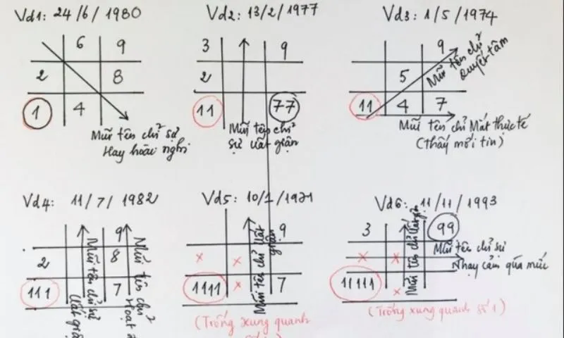 Bảng Nhân Số Học Là Gì?