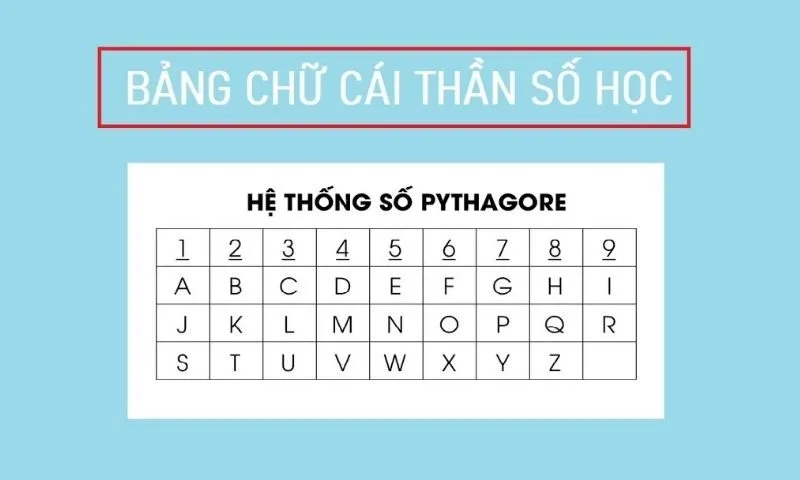 Cách Tính Nhân Số Học Nâng Cao và Ứng Dụng