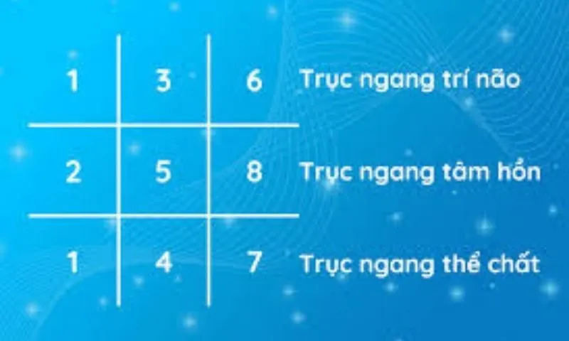 Thách thức của mũi tên 159 trong cuộc sống