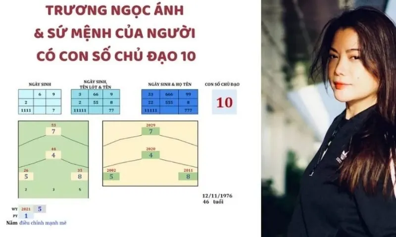 Ý Nghĩa Của Nhân Số Học Số 10